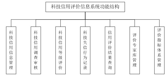 科技信息评价信息系统