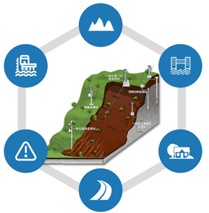地质灾害智能预警软件系统优势