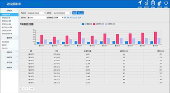 环卫人员管理考核软件系统·自动化绩效考核