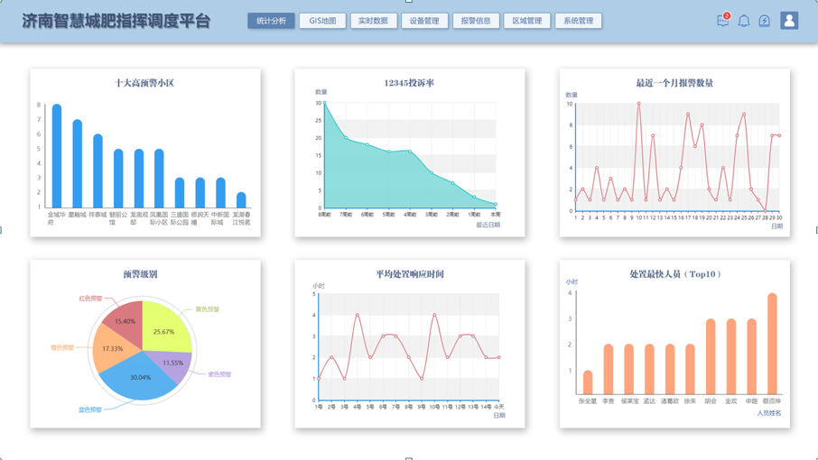 济南智慧井盖---济南智慧井盖智能报警系统平台软件开发