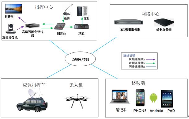 应急指挥调度，应急指挥调度系统，城市应急指挥调度云平台