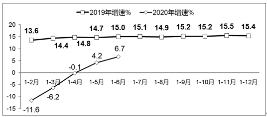 2020年上半年软件业经济运行情况 山东软件开发