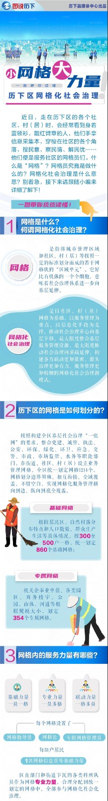 【小网格大力量】一图读懂历下网格化社会治理