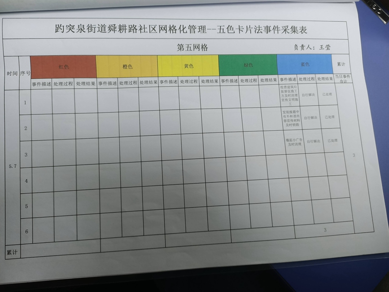 济南软件开发 创新网格治理新模式：“五色卡片工作法”